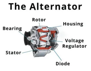 Alternators in Automobile
