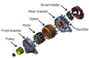 Components of Alternator in Automobile