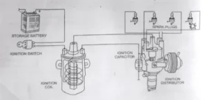 Battery Ignition System Diagram