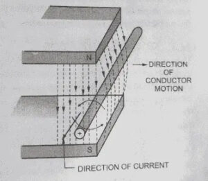 Direction of current flow in alternator.