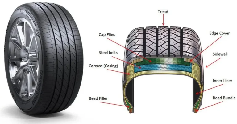 types-of-tyres