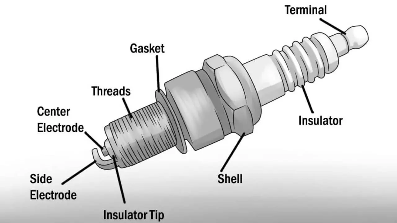 Components-of-Spark-Plug-in-Hindi