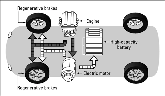 Hybrid-Vehicles-as-types-of-green-vehicles