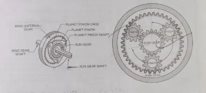 components-of-the-planetary-gear-box
