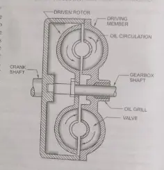 fluid-flywheel-in-fluid-drive