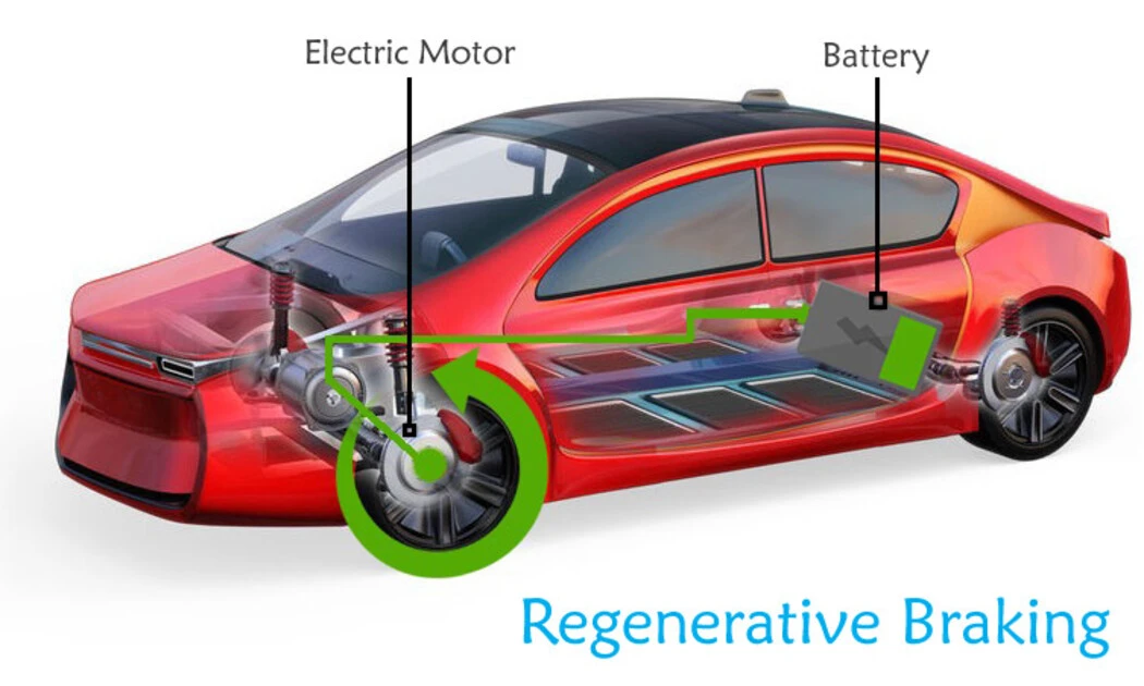 function-of-regenerative-braking