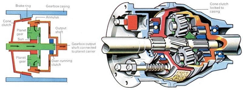 overdrive-in-automatic-transmission
