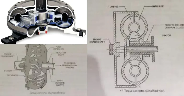 torque-converter-construction-and-working-diagram