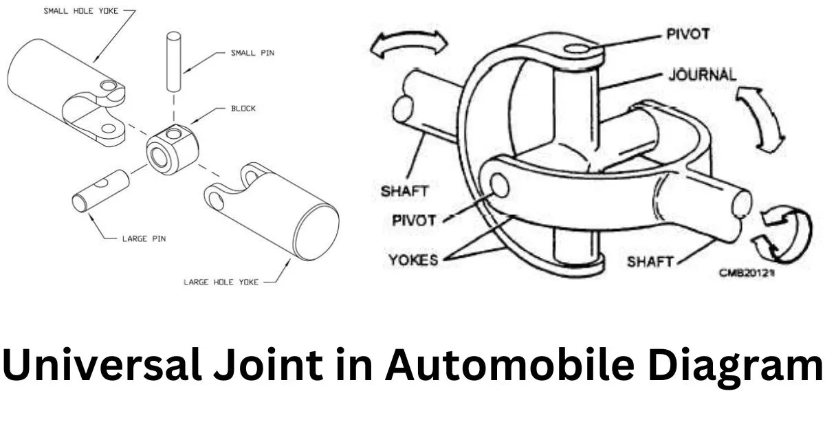 universal-joint-in-automobile-diagram