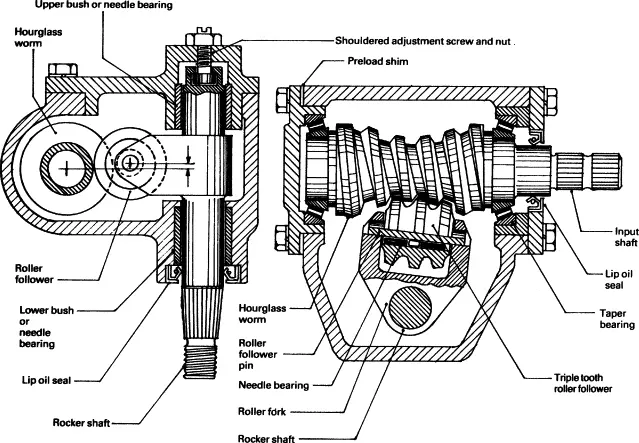 cam-and-roller-steering-gearbox