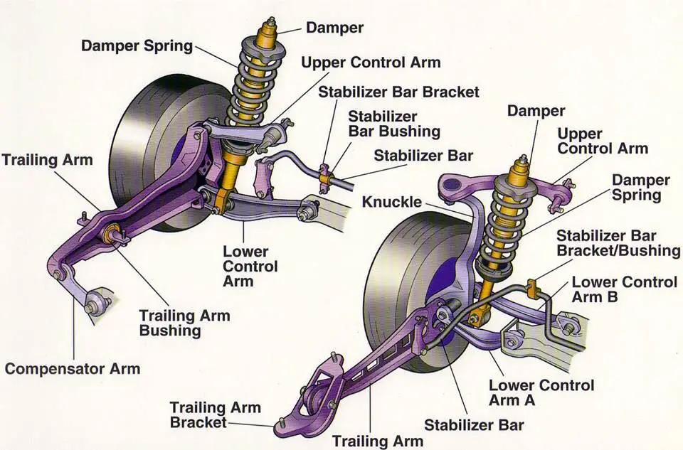 components-of-double-wishbone-suspension-system