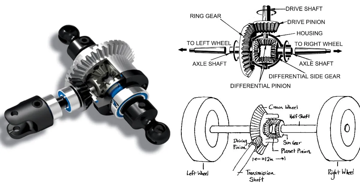 function-of-differential-gearbox