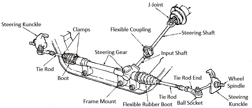rack-and-pinion-type-steering-gearbox