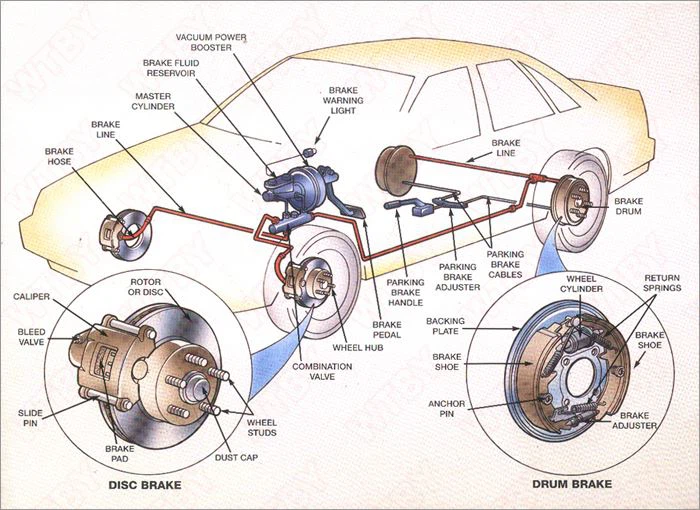 Working-of-the-Mechanical-Brake-system