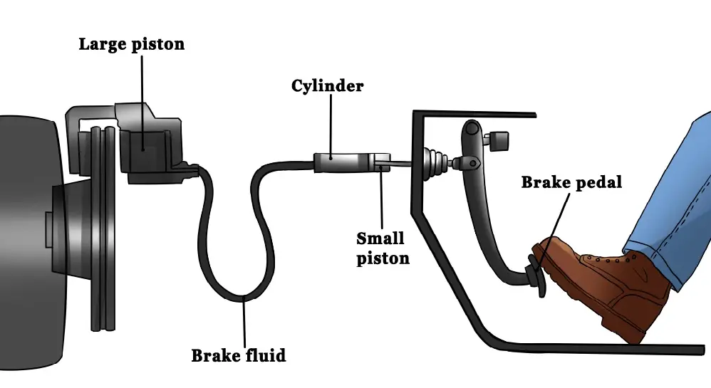what-is-a-mechanical-brake-system
