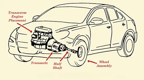 working-of-front-wheel-drive-system
