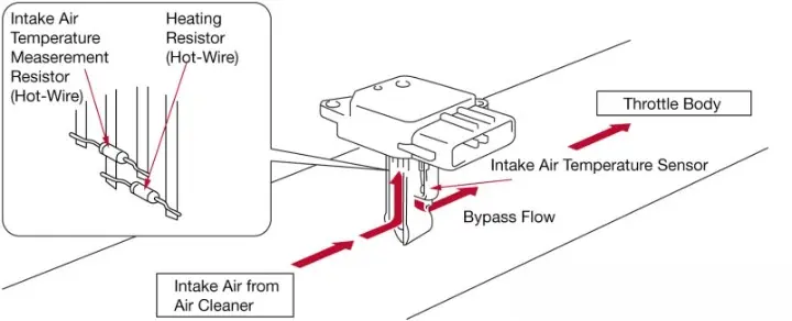 Mass-Air-Flow-Sensor-Working-Principle