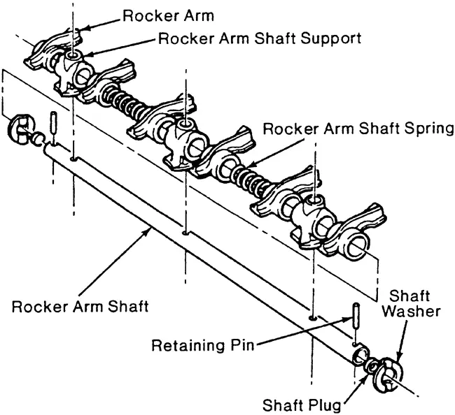 Parts-of-Rocker-Arm