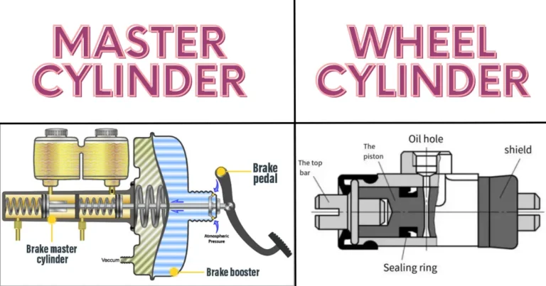 master-cylinder-and-wheel-cylinder