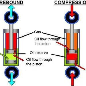 Gas-charged-Shock-Absorber