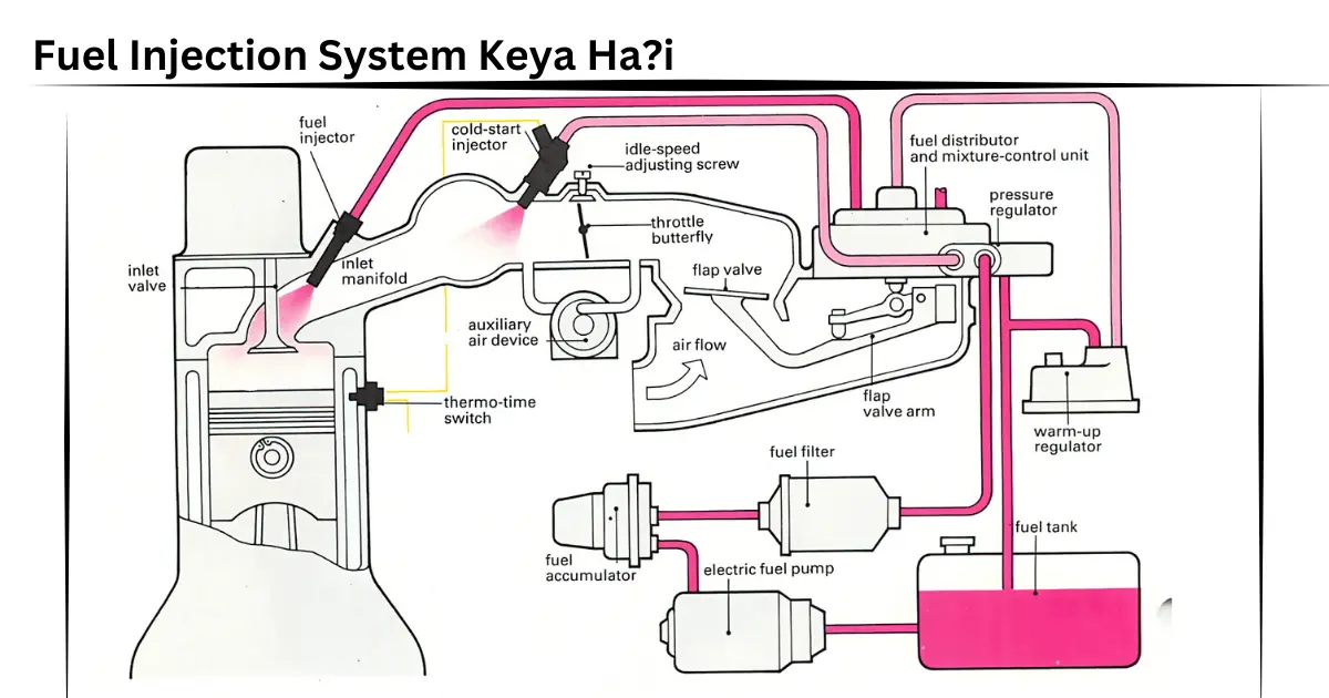 fuel-injection-system-keya-hai