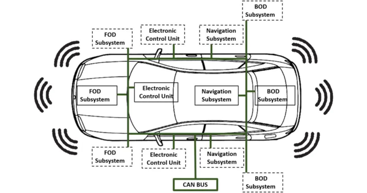 Components-of-Vehicle-Collision-Avoidance-System